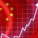China GDP growth 2025